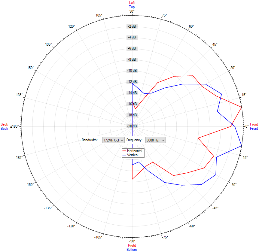 DL-D 30-130 black Dante